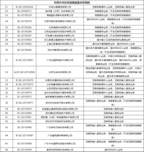 工信部加強行業(yè)監(jiān)管，依法注銷383家企業(yè)跨地區(qū)增值電信業(yè)務(wù)許可