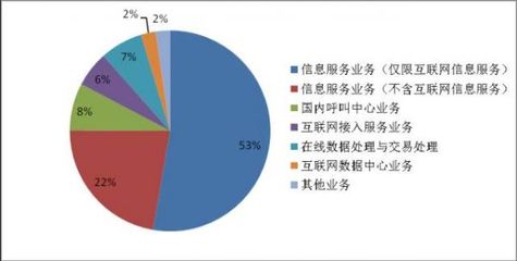 全國增值電信業務經營許可企業突破4.5萬家，行業持續繁榮創新
